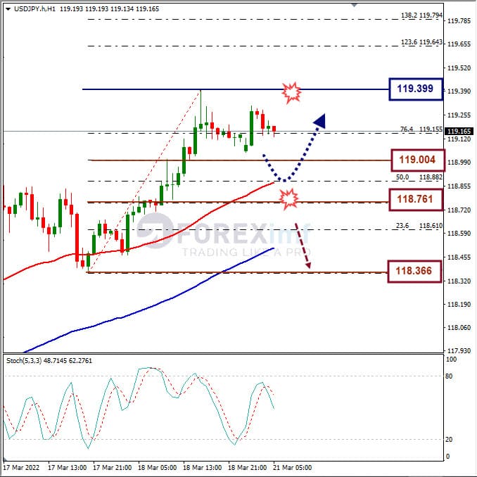 Analisa Forex USDJPY Hari Ini