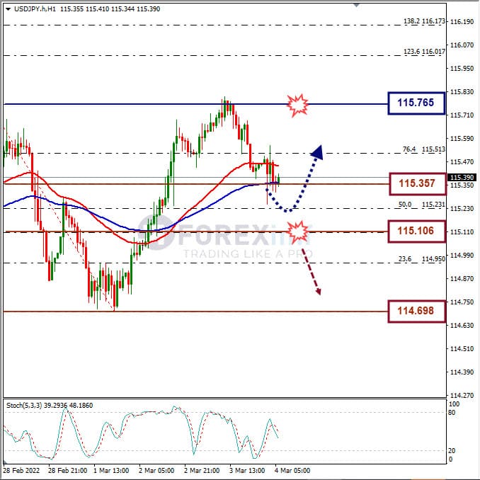 Analisa Forex USDJPYHari Ini