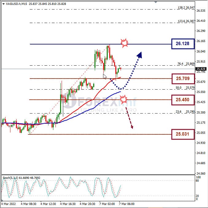 Analisa Komoditi XAGUSD Hari Ini