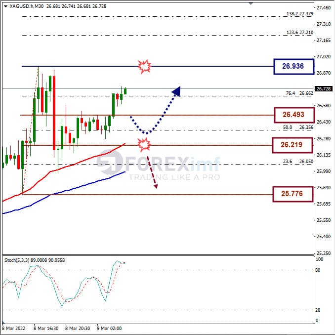 Analisa Komoditi XAGUSD Hari Ini