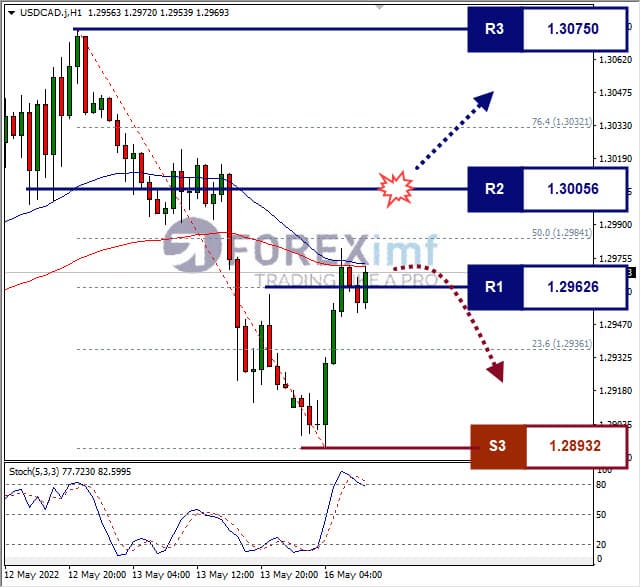 Analisa Forex USDCAD Hari Ini