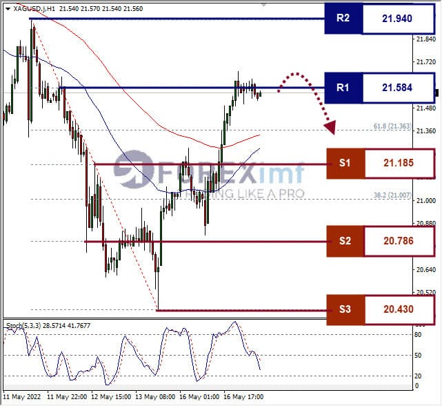 Analisa Komoditi XAGUSD Hari Ini