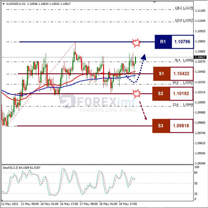 Analisa Forex AUDNZD Hari Ini