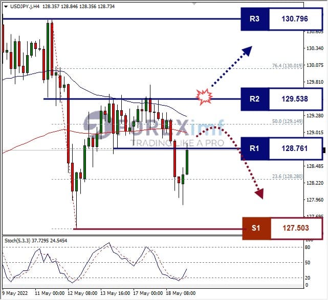 Analisa Forex USDJPY Hari Ini