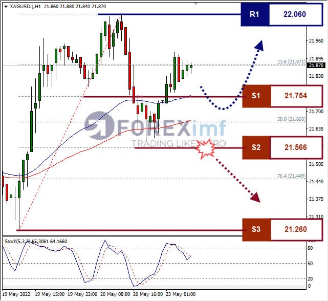 Analisa Komoditi XAGUSD Hari Ini