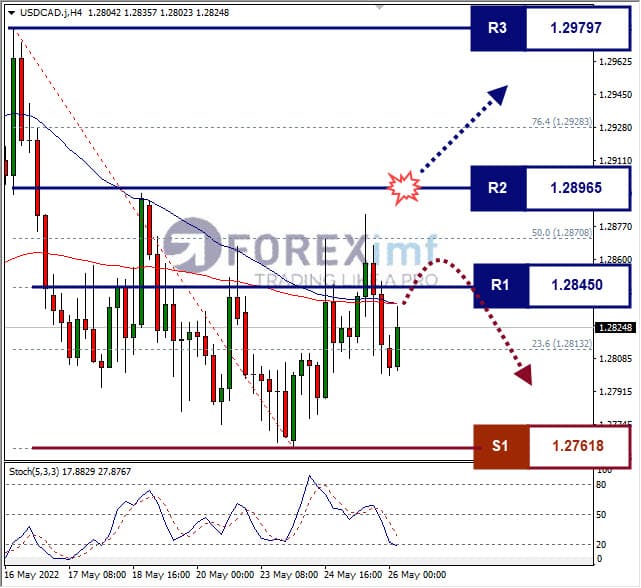 Analisa Forex EURCHF Hari Ini