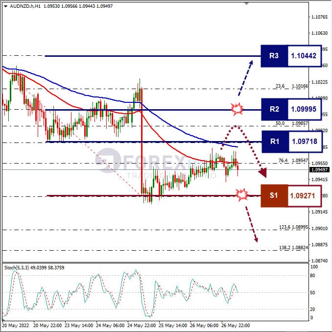 Analisa Forex AUDNZD Hari Ini