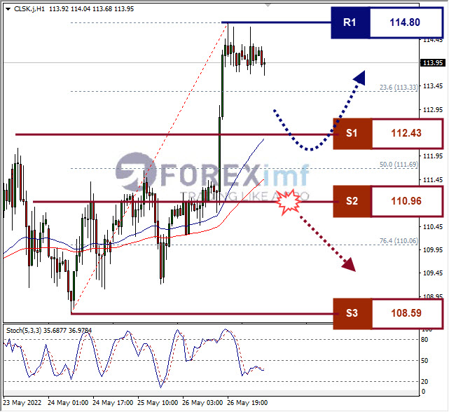 Analisa Komoditi CLSK Hari Ini