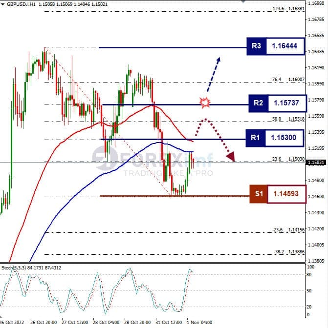 Analisa+Forex+GBPUSD+H1+270922