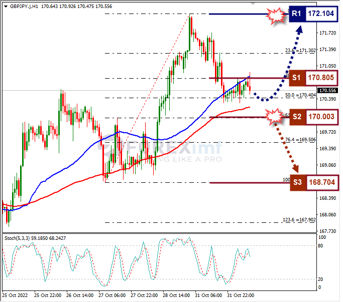 Analisa+Forex+GBPJPY+H1+011122