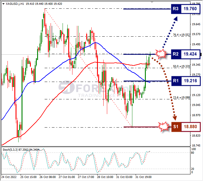 Analisa+Forex+XAGUSD+H1+011122