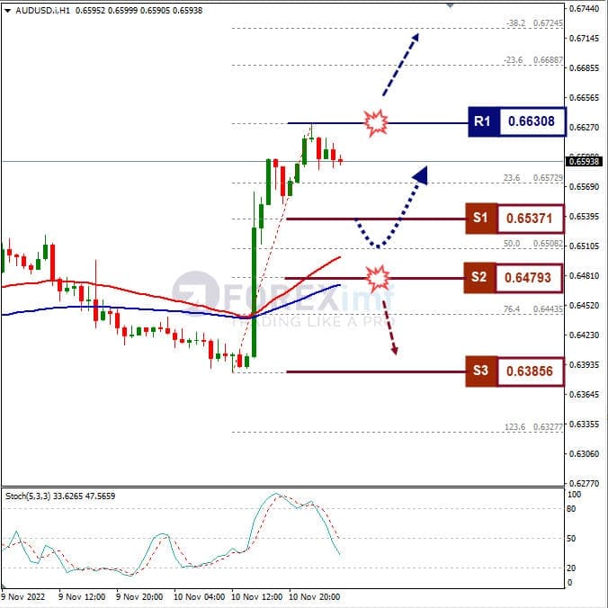 Analisa+Forex+AUDUSD+H1+111122