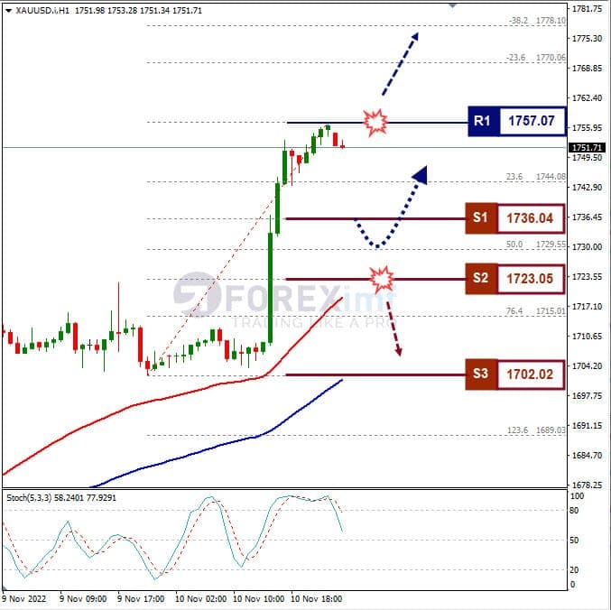 Analisa+Komoditi+XAUUSD+H1+111122