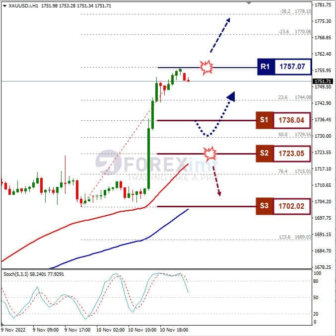 Analisa+Komoditi+XAUUSD+H1+111122