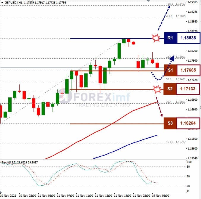 Analisa+Forex+GBPUSD+H1+141122