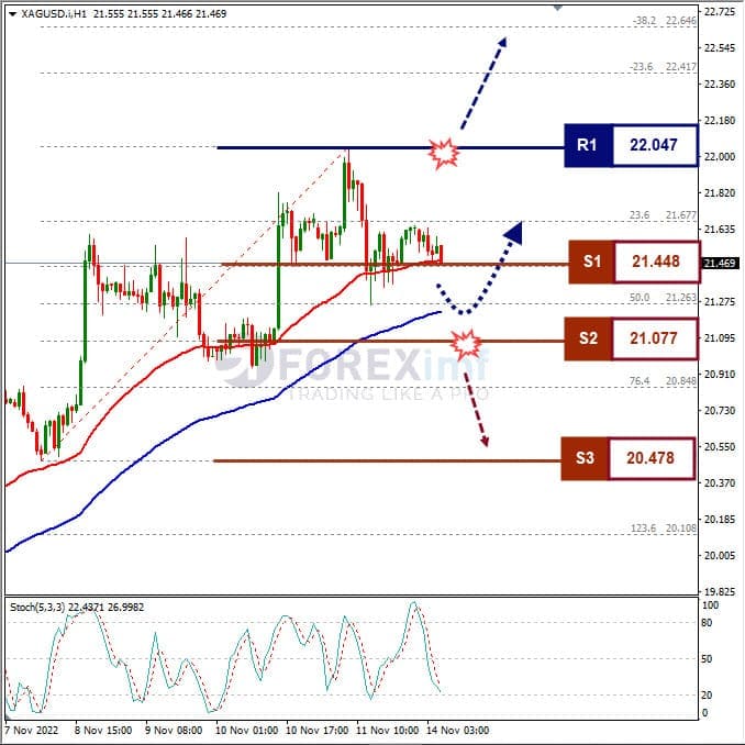 Analisa+Komoditi+XAGUSD+H1+141122