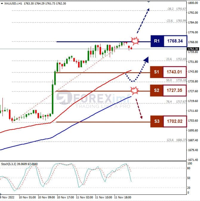 Analisa+Komoditi+XAUUSD+H1+141122