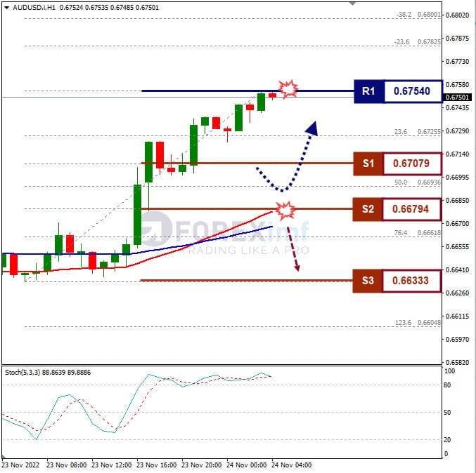 Analisa+Forex+AUDUSD+H1+241122