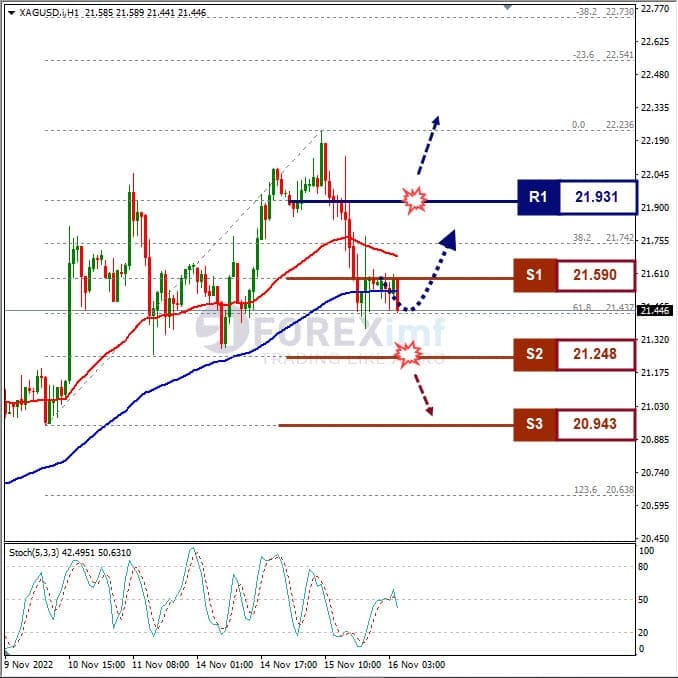 Analisa+Komoditi+XAGUSD+H1+161122