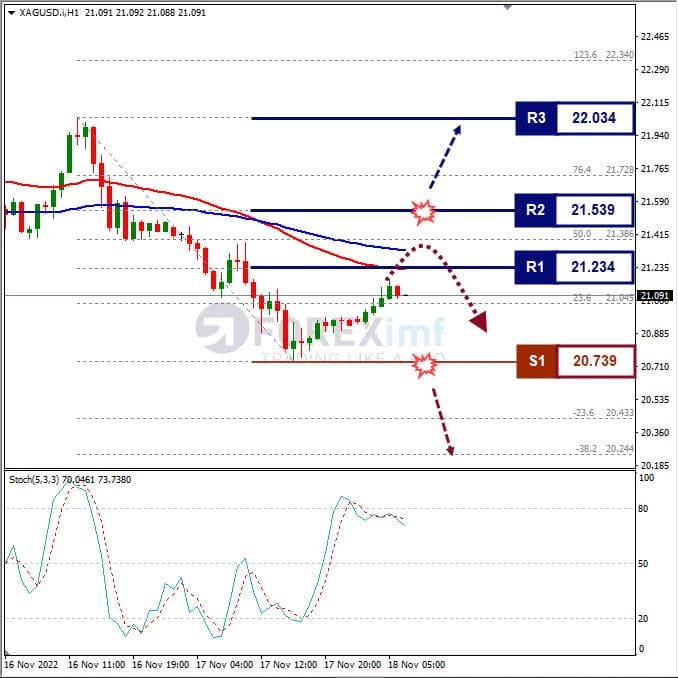 Analisa+Komoditi+XAGUSD+H1+181122