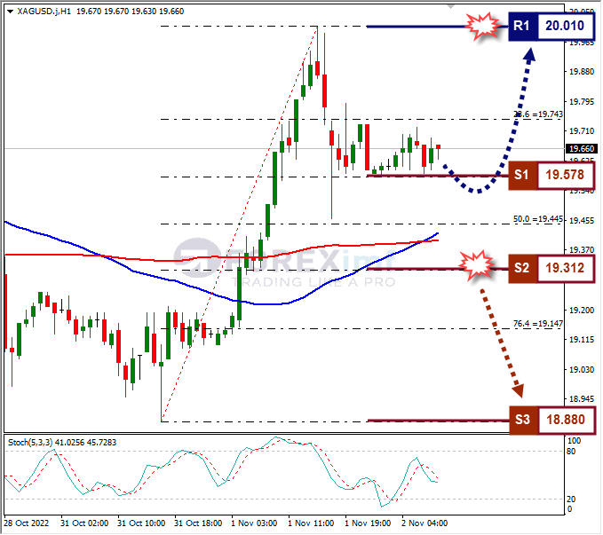 Analisa+Forex+XAGUSD+H1+021122