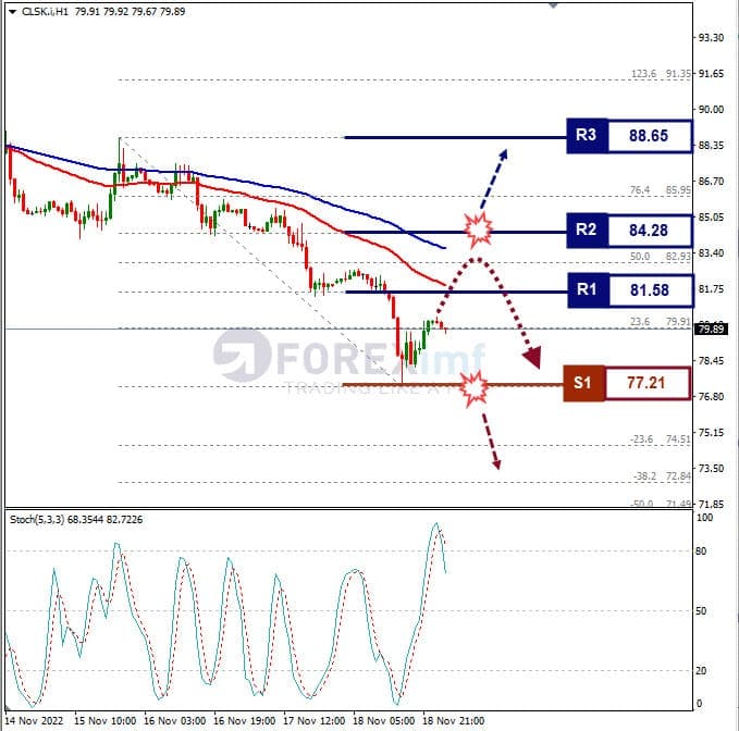Analisa+Forex+CLSK+H1+211122