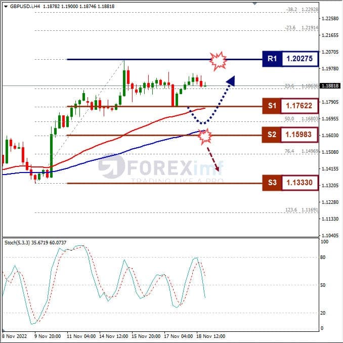 Forecast GBPUSD Minggu Ini