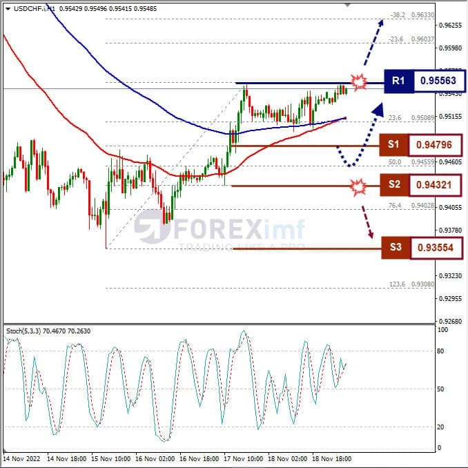 Analisa+Forex+USDCHF+H1+21122