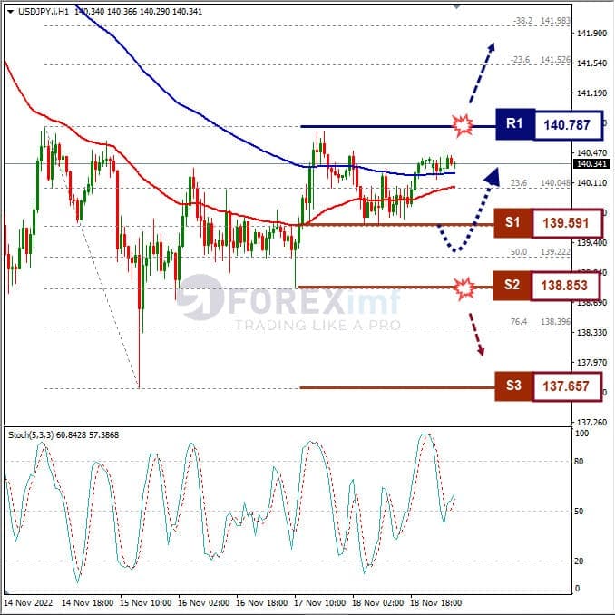 Analisa+Forex+USDJPY+H1+211122