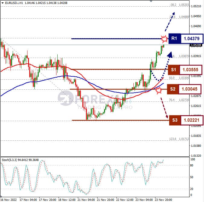 Analisa+Forex+EURUSD+H1+270922