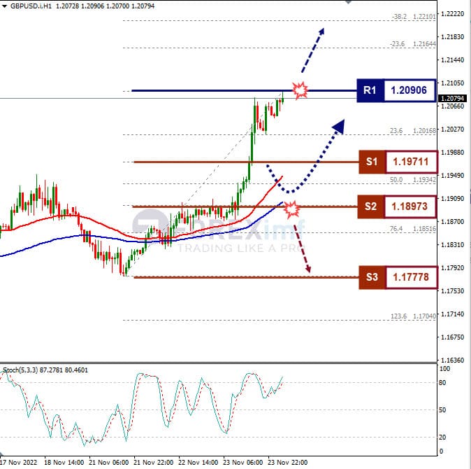 Analisa+Forex+GBPUSD+H1+241122