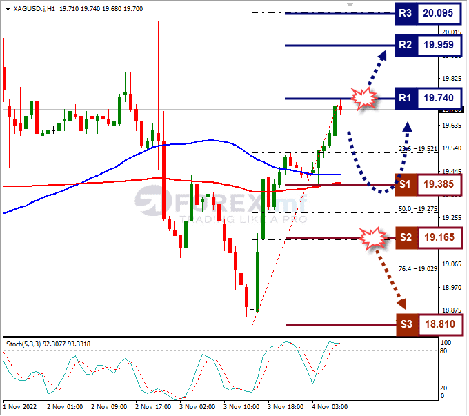 Analisa+Forex+XAGUSD+H1+041122