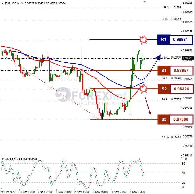 Analisa+Forex+EURUSD+H1+0711922