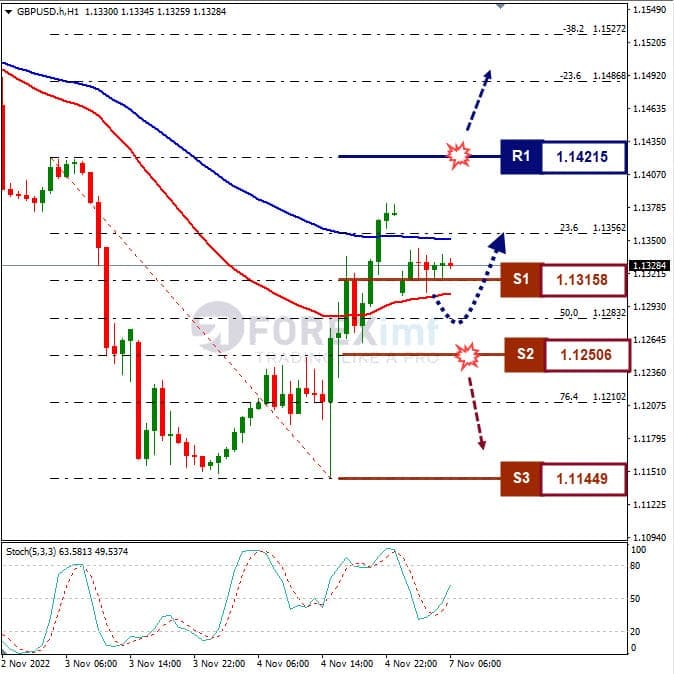 Analisa+Forex+GBPUSD+H1+270922