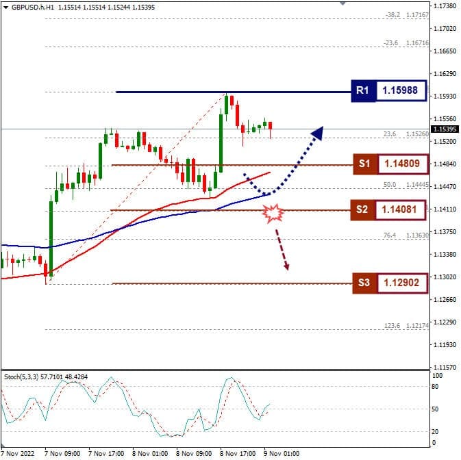 Tips Komplet Tentang Forex Trading Alat guna Menambah Keuntungan Anda 1 analisa gbpusd