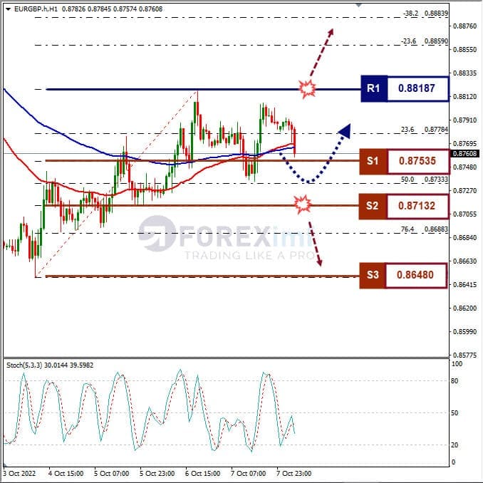 Analisa+Forex+EURGBP+H1+101022