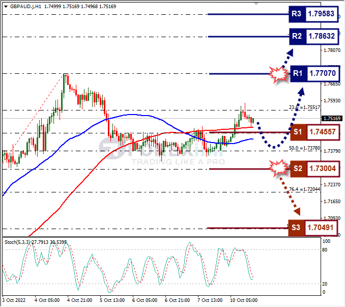 Analisa+Forex+GBPAUD+H1+101022