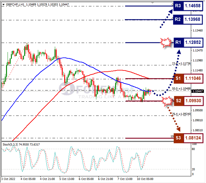 Analisa+Forex+GBPCHF+H1+101022