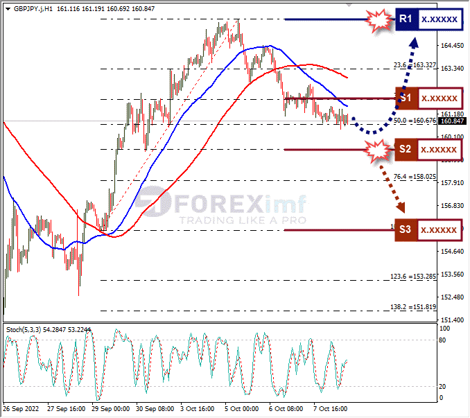 Analisa+Forex+GBPJPY+H1+101022