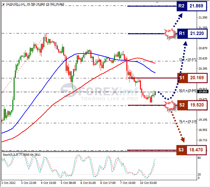 Analisa+Forex+XAGUSD+H1+101022