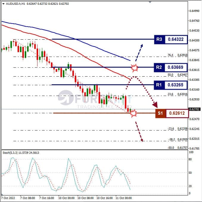 Analisa+Forex+AUDUSD+H1+111022