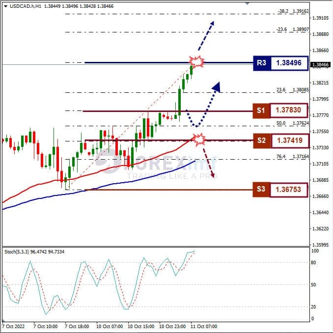 Analisa+Forex+USDCAD+H1+111022