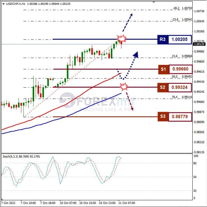 Analisa+Forex+USDCHF+H1+270922