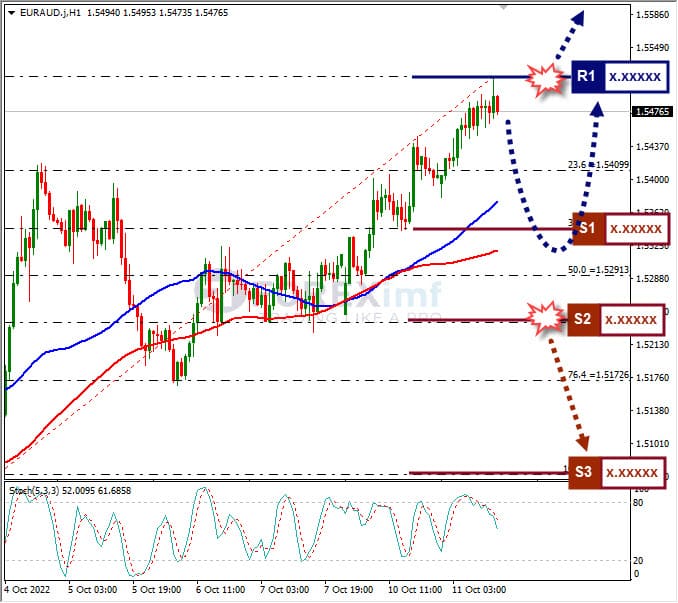 Analisa+Forex+EURAUD+H1+111022