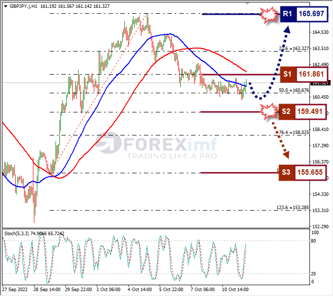 Analisa+Forex+GBPJPY+H1+111022