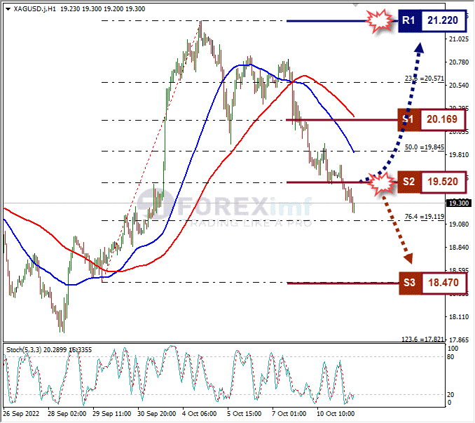 Analisa+Forex+XAGUSD+H1+111022