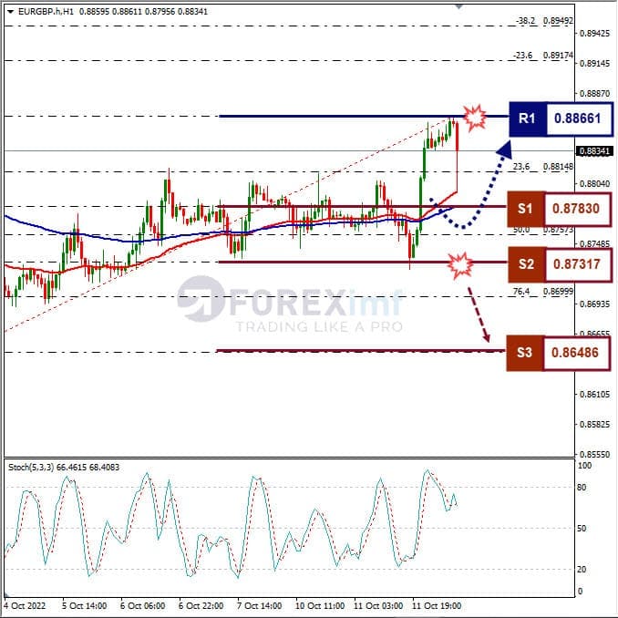 Analisa+Forex+EURGBP+H1+121022