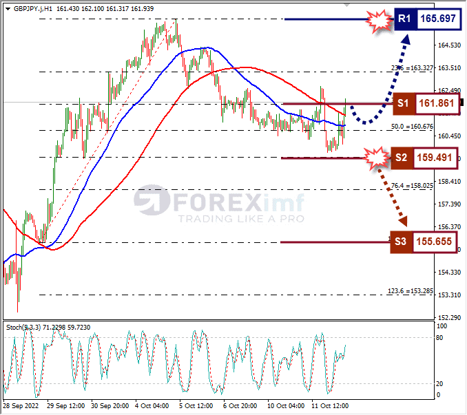 Analisa+Forex+GBPJPY+H1+121022