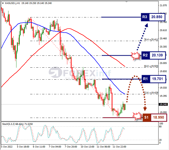 Analisa+Forex+XAGUSD+H1+121022