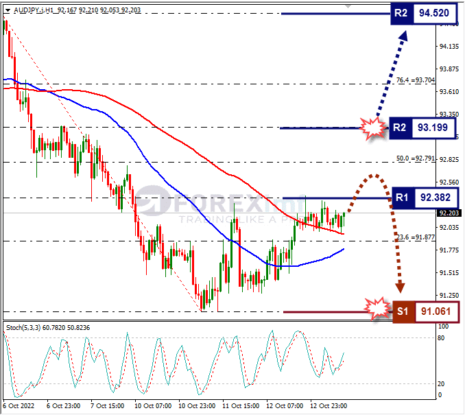 Analisa+Forex+AUDJPY+H1+131022